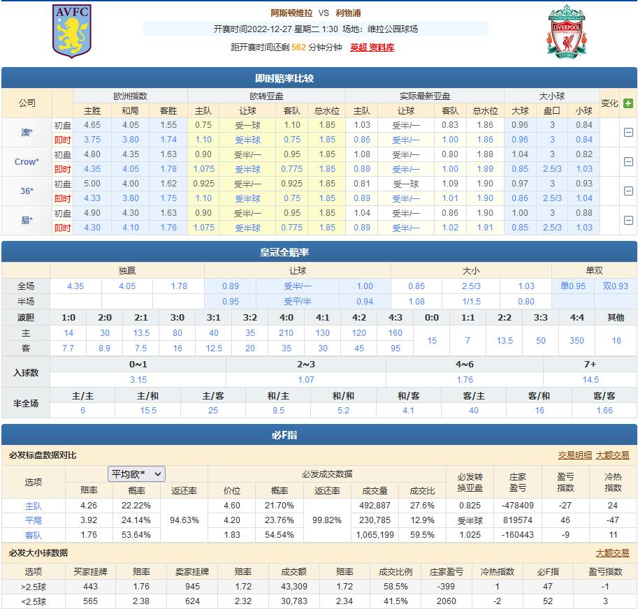今日竞彩足彩推荐维拉vs布莱顿,阿斯顿维拉vs曼联竞彩推荐