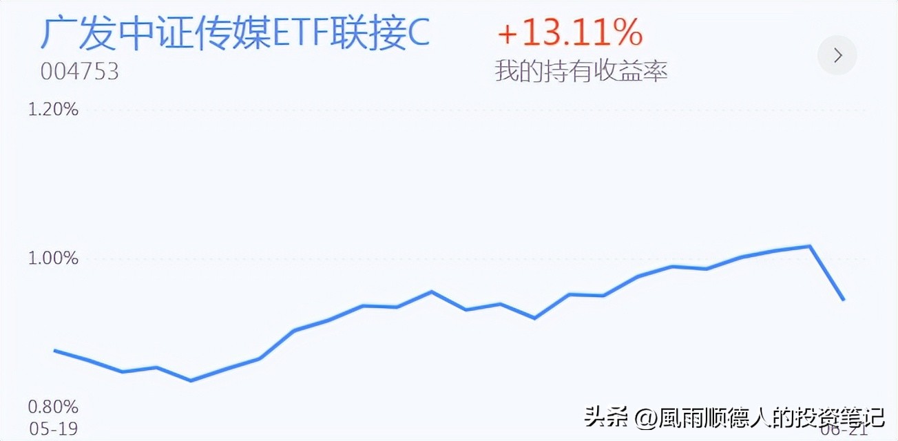 两市探底回升白酒板块表现强势,全天小幅震荡白酒板块领涨