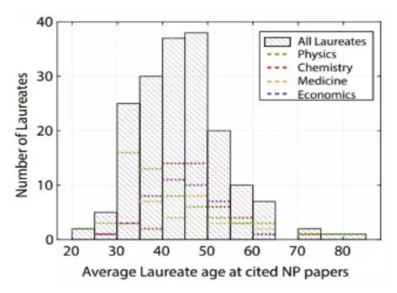 李忠观点丨科学人才——科学城的首要成果（四）