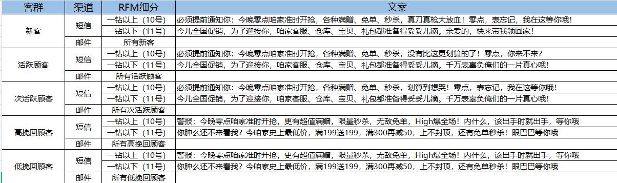 电商总监个人年终总结,年薪20万的电商总监