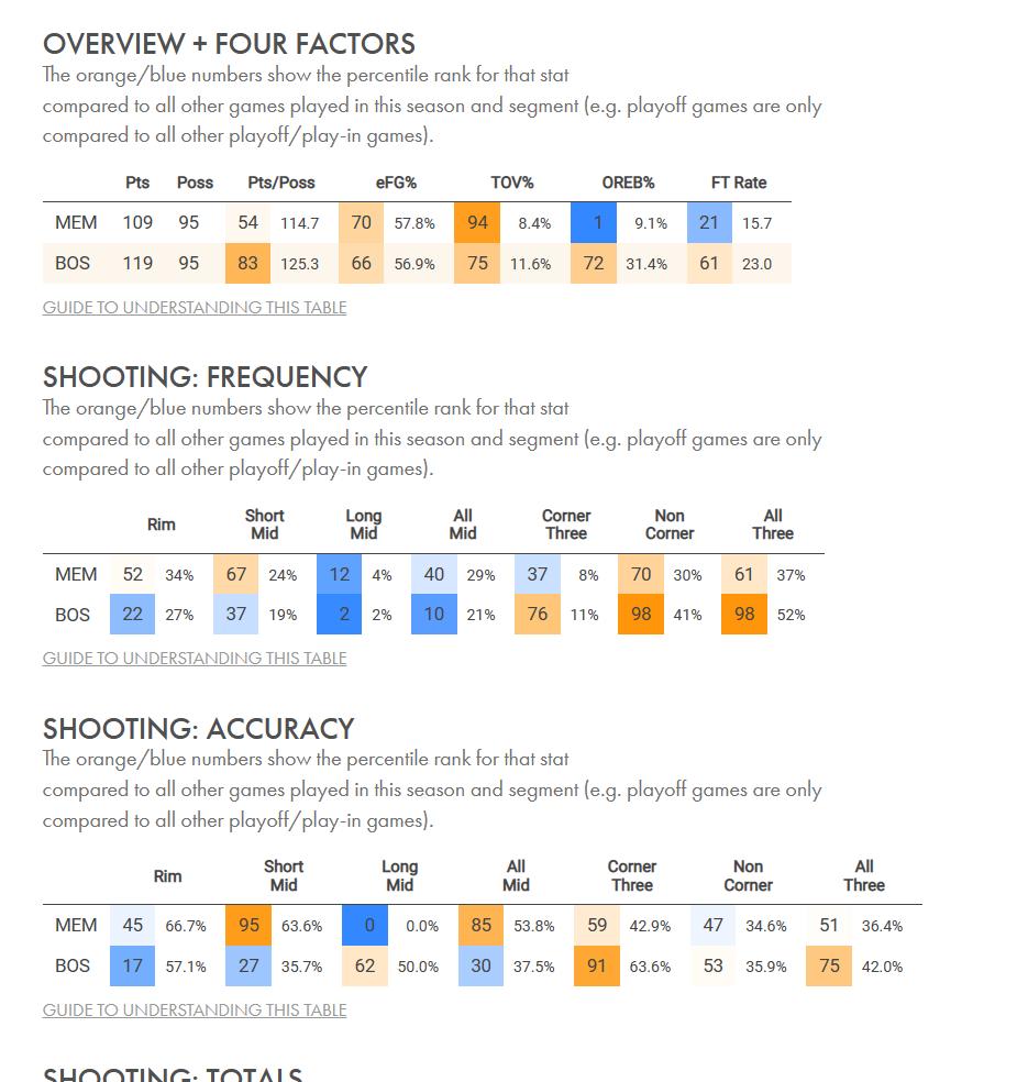 G57无球端的变化，轮换方式的调整