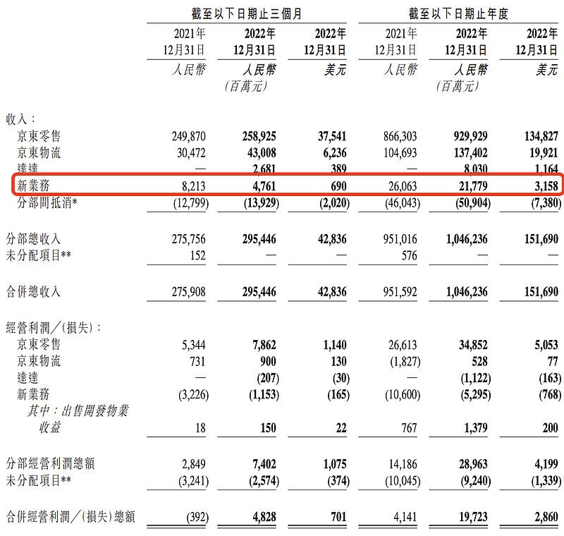 阿里京东拼多多市值逐年对比,京东市值为何不如拼多多