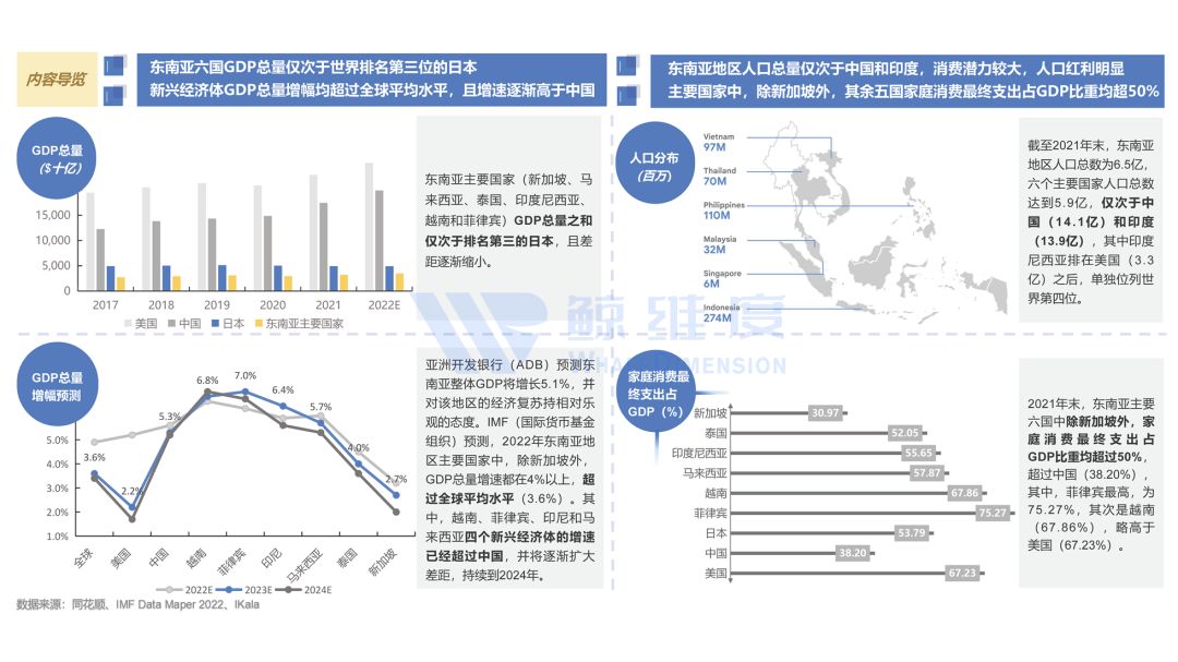 2022东南亚跨境电商,2022年跨境电商的趋势