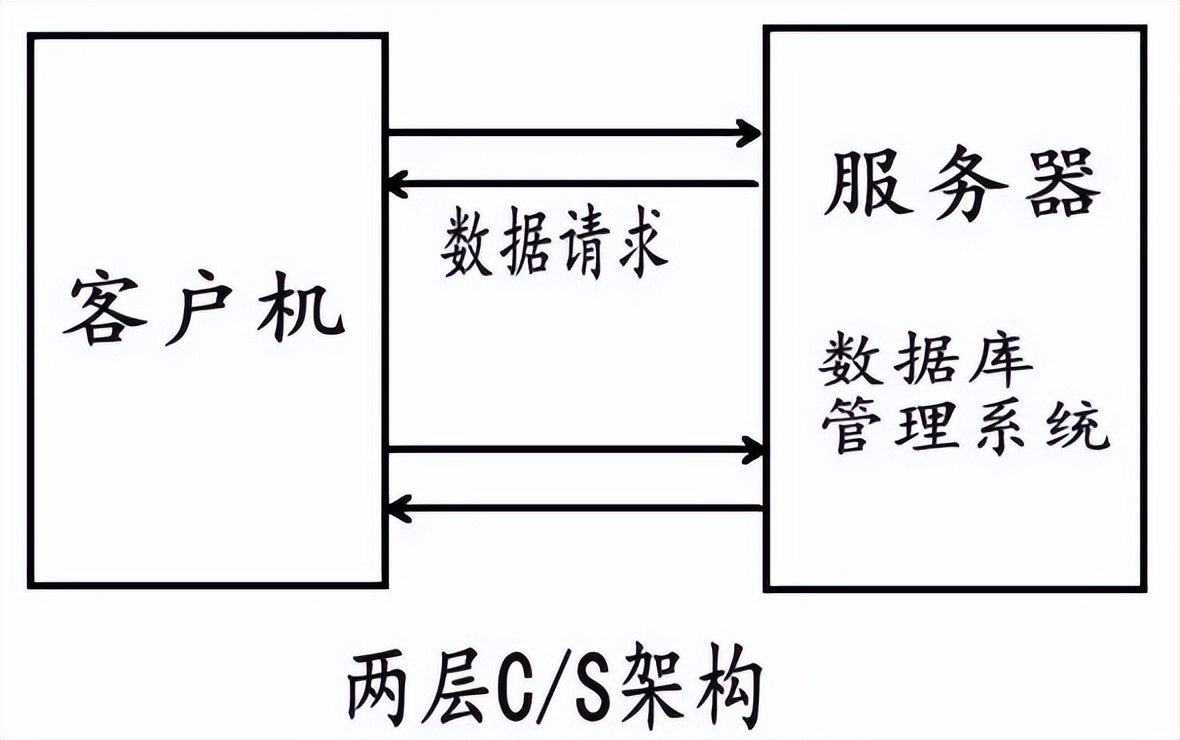 网络管理是什么工作,网路管理的概念是什么