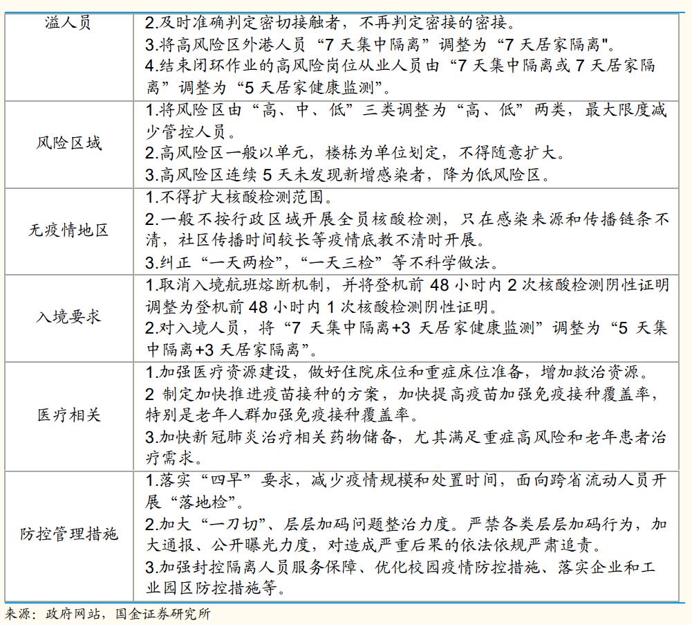 上海机场还有成长性吗,上海机场的发展前景