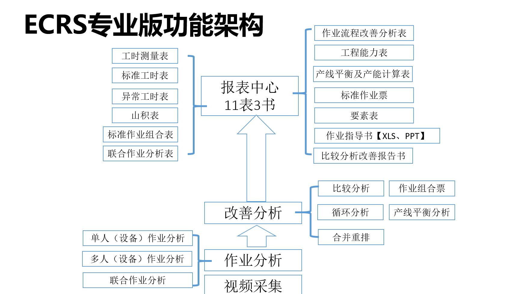 标准工时分析方法,标准制造工时与标准产品工时