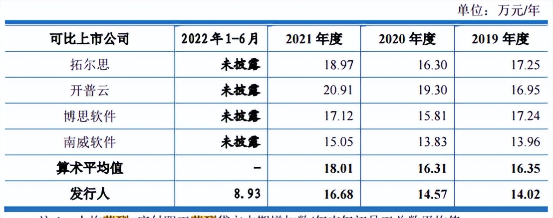 澶ф眽杞欢涓婂競杩涘睍,鍋ュ悍鐮佸彈鐩婄殑涓婂競鍏徃