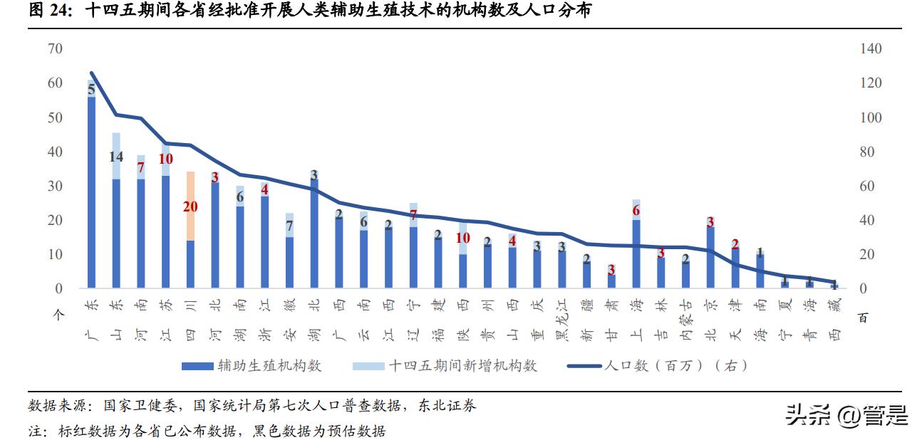 锦欣生殖未来目标价,锦欣生殖2019年报