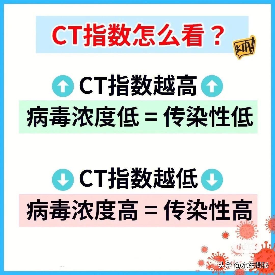 你真的了解过核酸吗,核酸检测第1次是阳性第2次是阴性