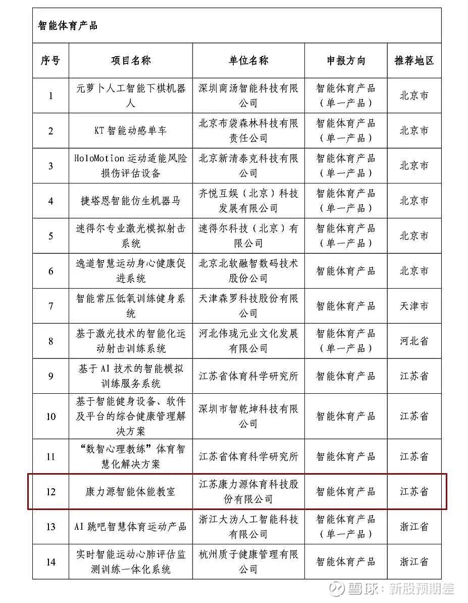 康力源体育设施,康力源智能体育教室