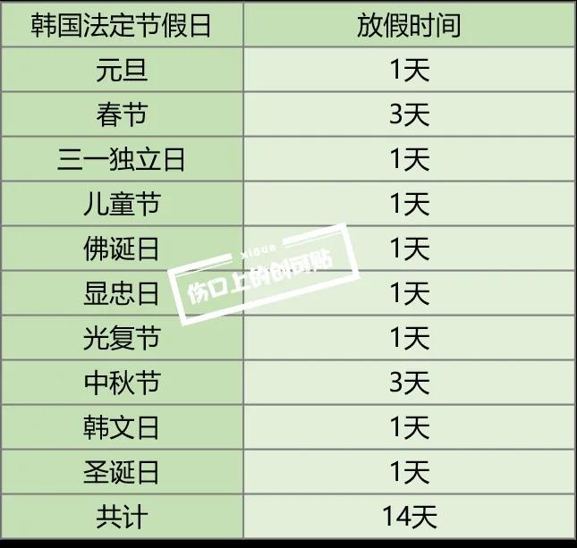 国家规定五一假期有调休吗,今年五一休假怎样调休