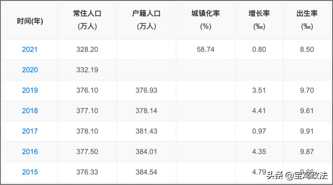 失去了铁路眷顾，宝鸡该往哪里去？