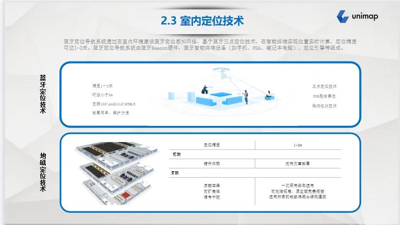 宁波数字化智慧商场导航系统APP软件开发