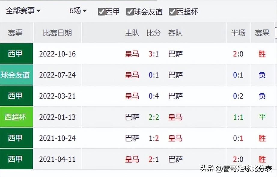 足球比赛皇马vs塞维利亚回放,皇马vs塞尔塔最新情报