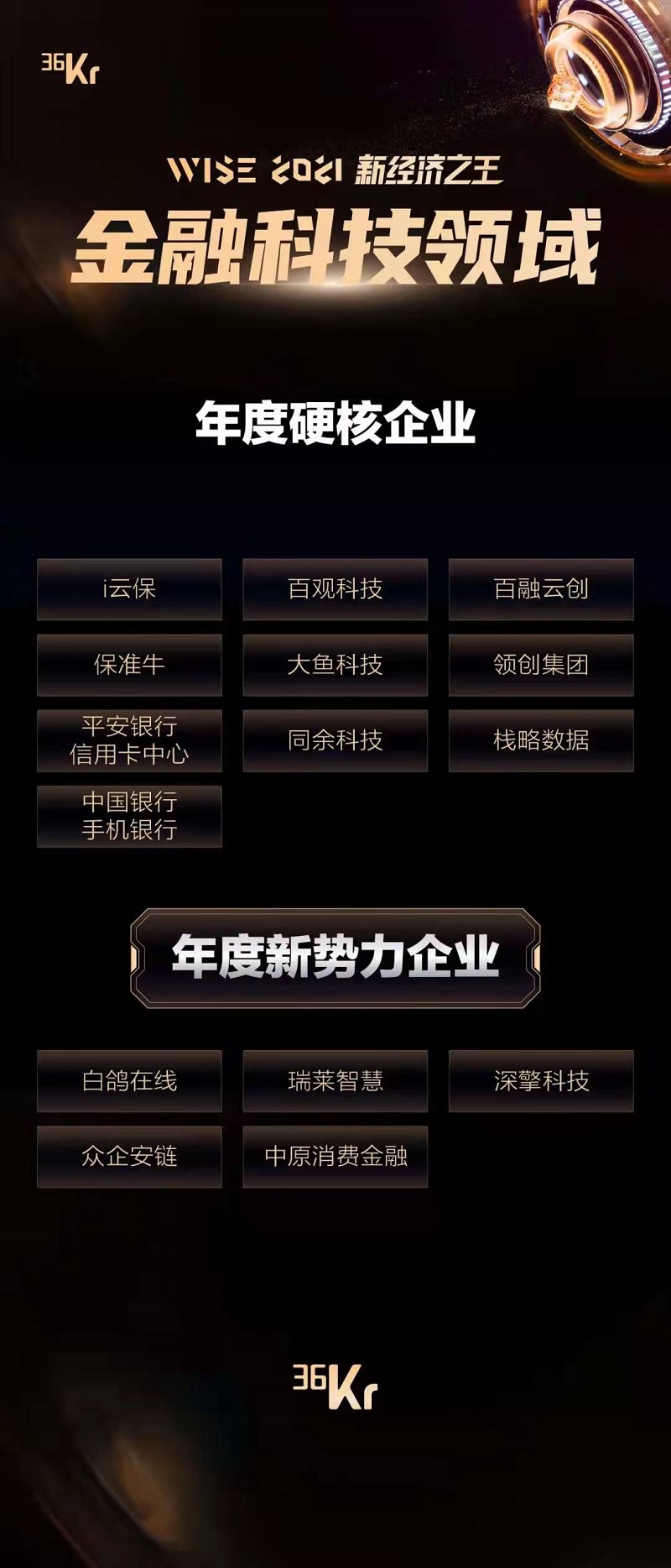 中原消费金融发展趋势,中原消费金融百科