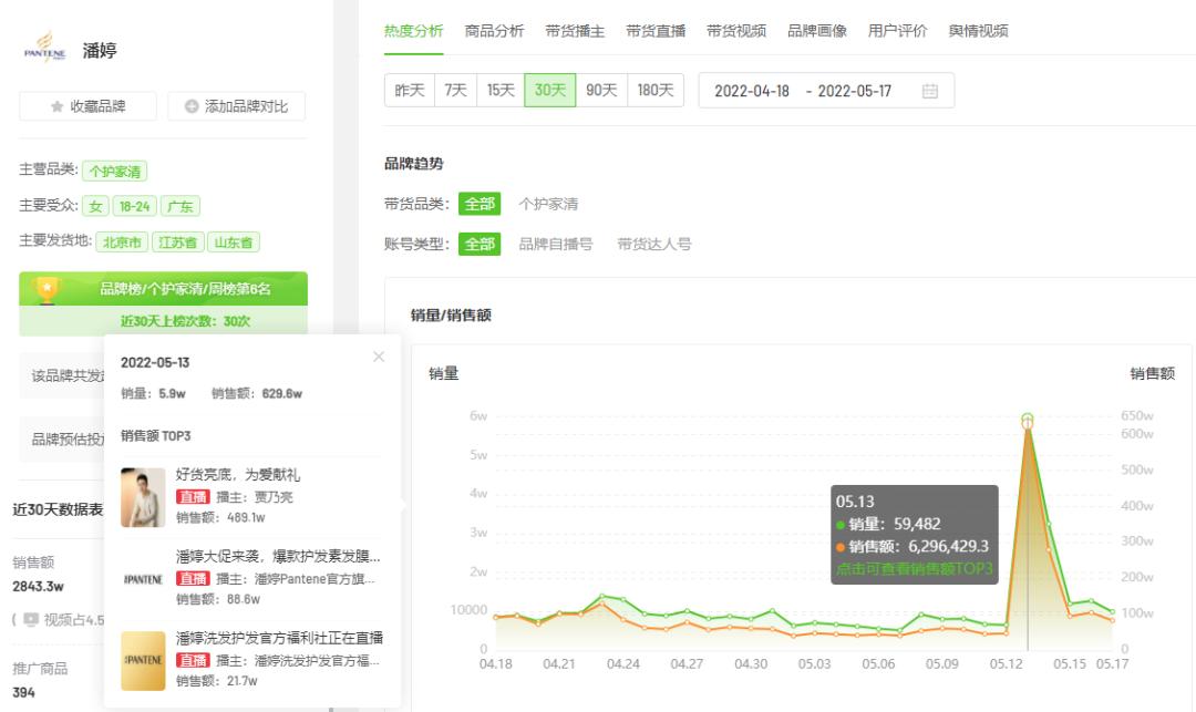 抖音618营销方案,抖音618怎么营销产品