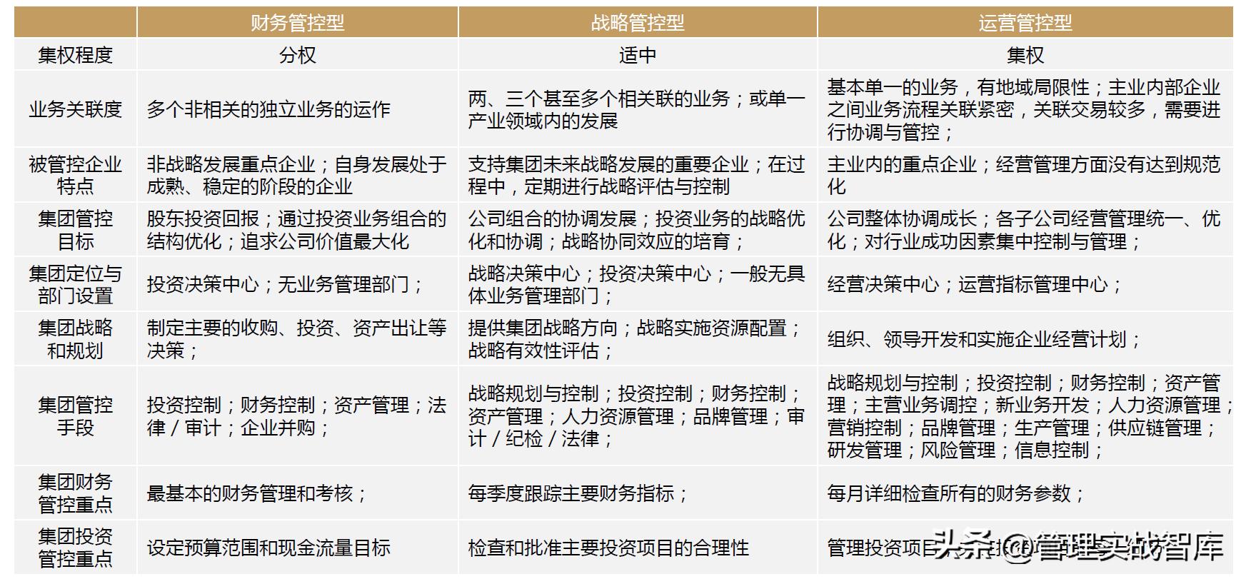 企业管理分析模型大全,企业管理真实案例分析