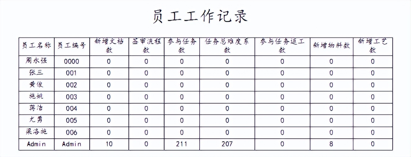 天心天思plm价格,天心天思