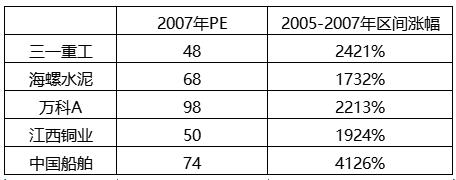 90%的人都会上当的投资骗局,90%散户都会犯的错