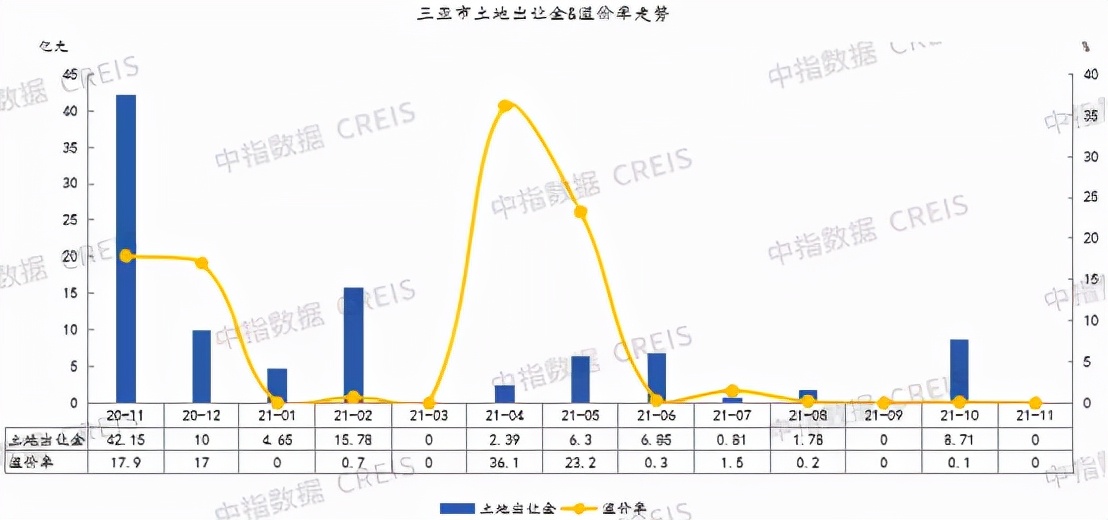 2021年1-8月房地产销售业绩排名,2021年1-10月房地产销售top200