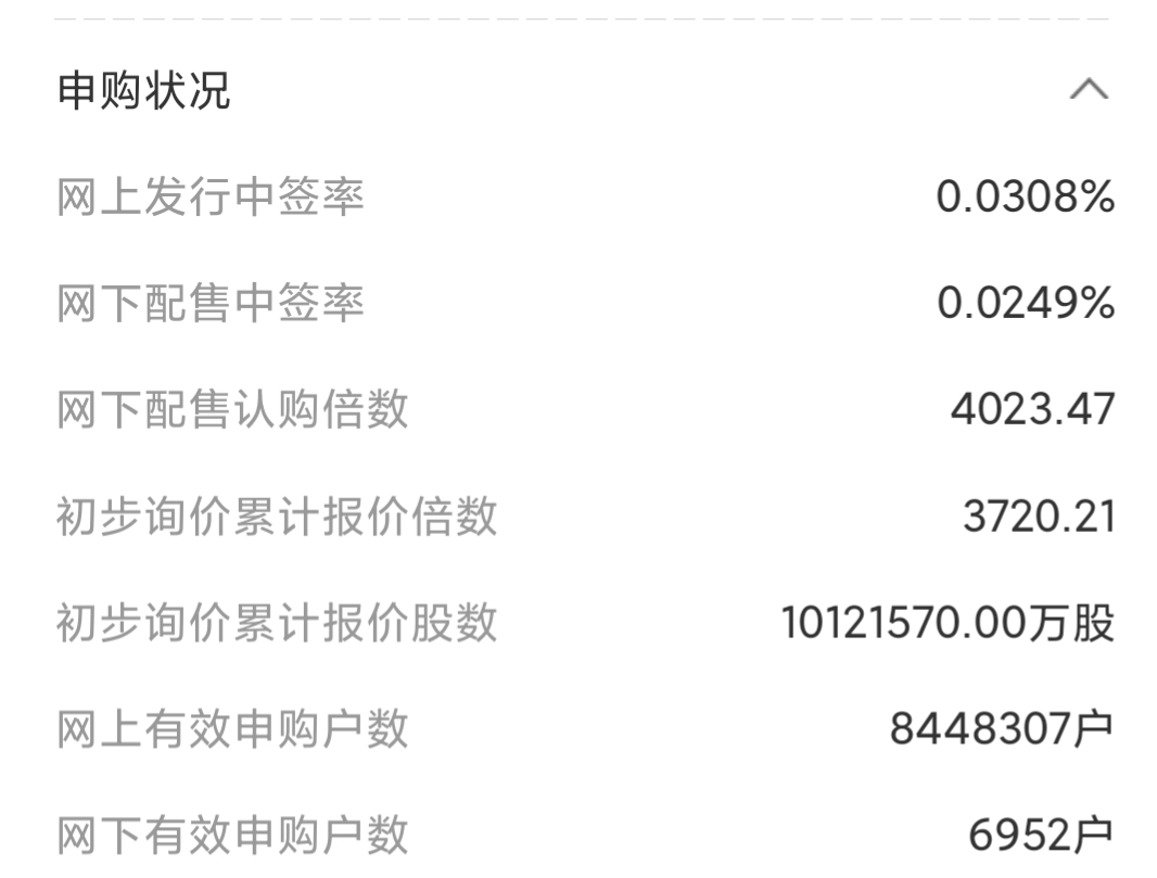 为什么有的新股能翻好几倍,新股为什么会涨那么多
