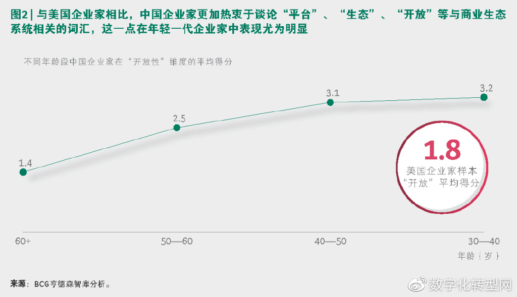 企业家的创新思维与领导力课程,中国企业家的智慧