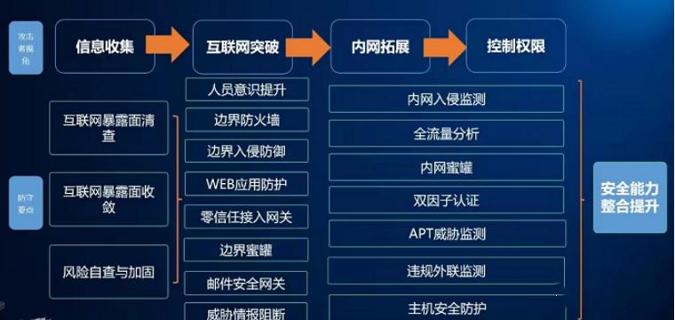网络安全hw行动是什么意思,网络安全小知识你都get吗
