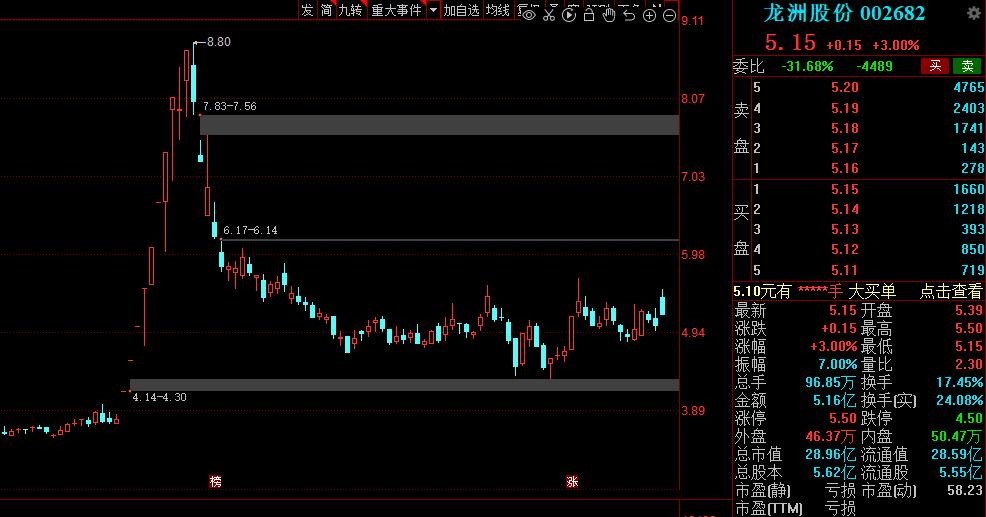 重磅政策释放a股开启反弹大幕,物流潜力股