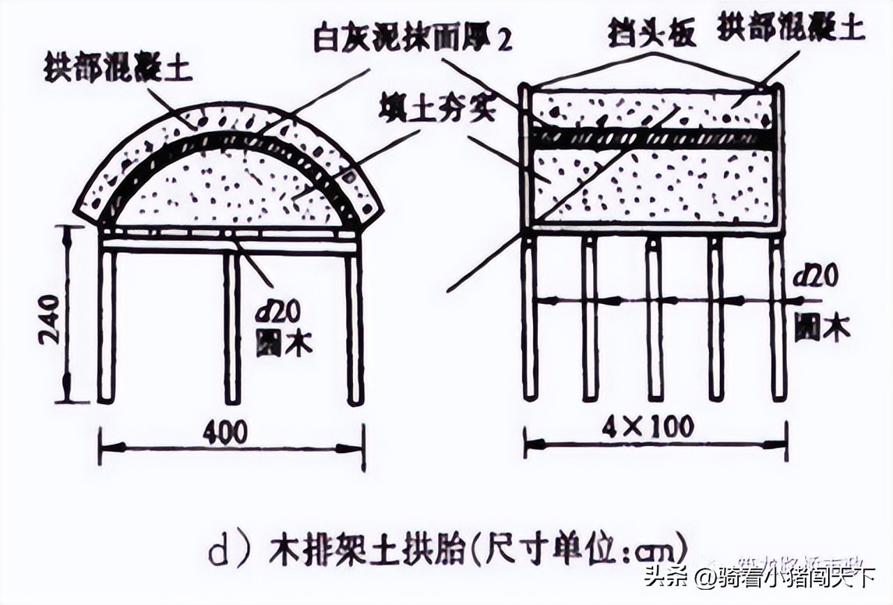 一级造价师土建涵洞工程施工技术,涵洞施工流程及注意事项