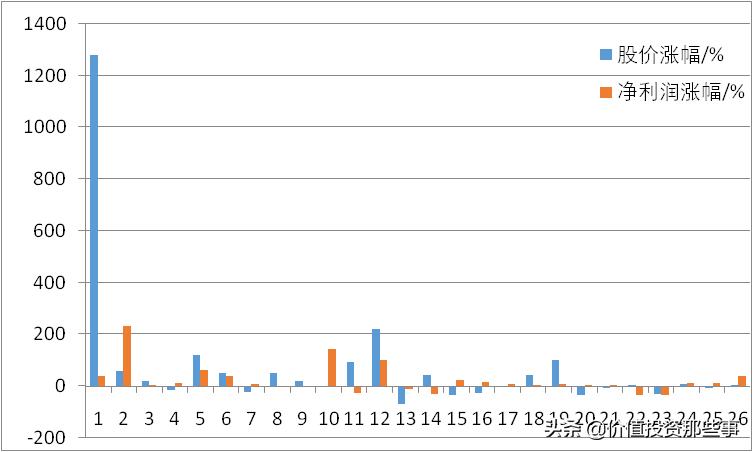 天津港股票能否持有,天津港股票值得买吗
