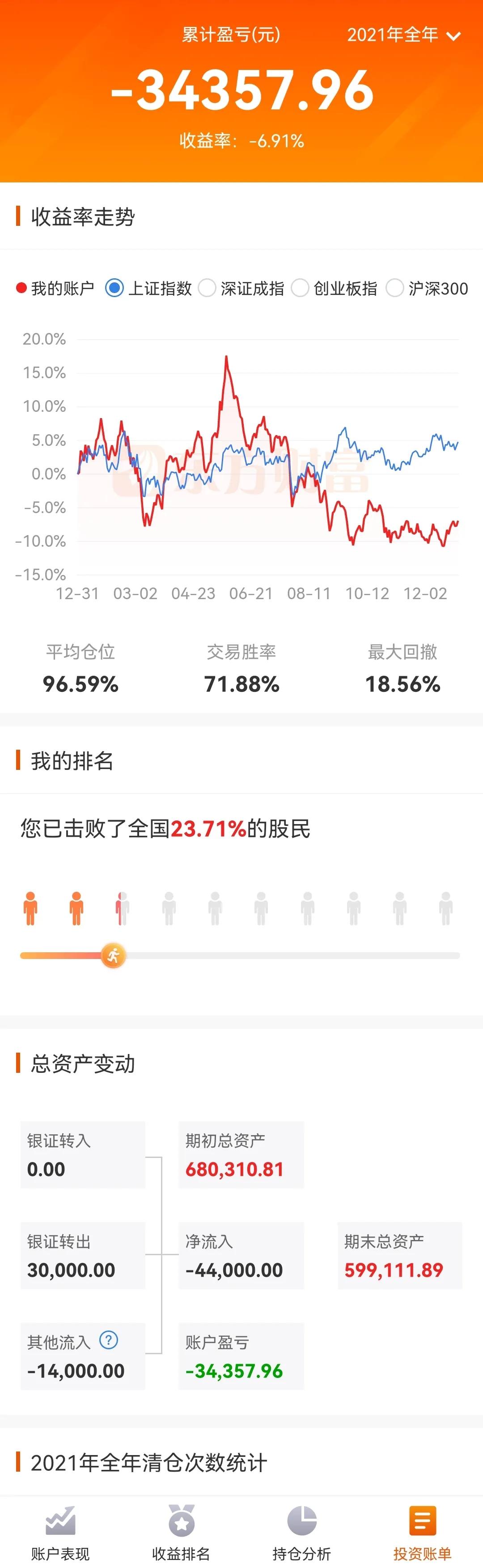 绝对真实，老婆的股票账户到目前为止，到底是亏损还是盈利？