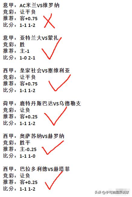 6月25日竞彩足球推荐预测分析,6月27日竞彩足球分析推荐