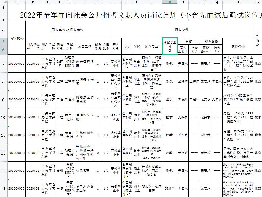 军队文职怎样选择报考岗位,想报考军队文职怎么报