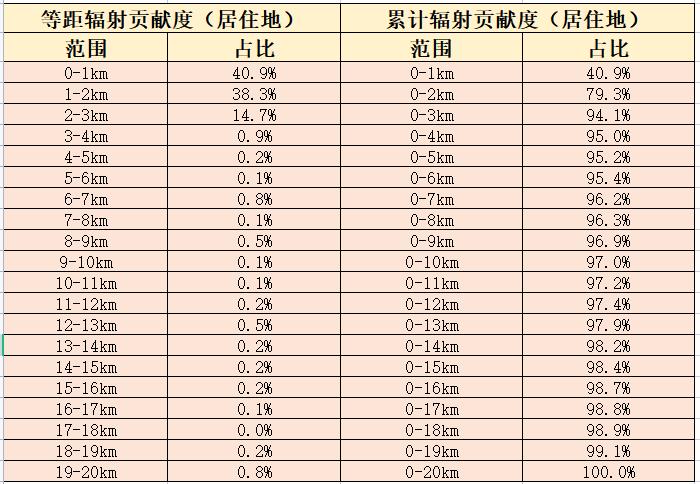 商场如何与竞品抢占市场,对于商圈周边竞品有什么应对策略