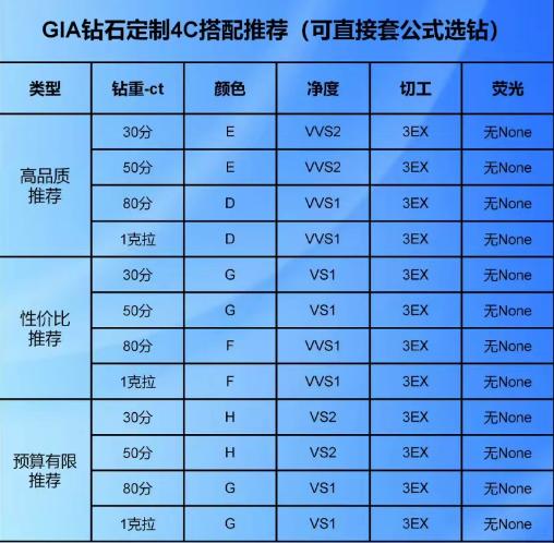 结婚该不该买钻戒,买钻戒的十大建议