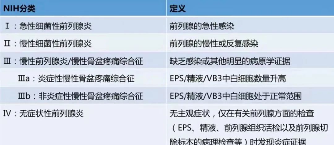 慢性前列腺炎和前列腺炎哪个难治,细菌性和非细菌性前列腺炎哪个难治