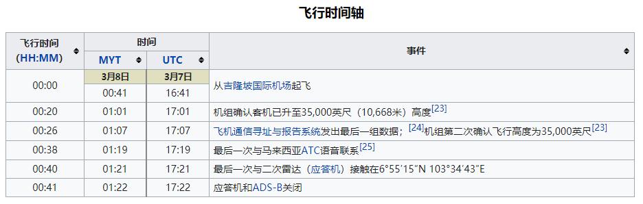马航mh370消失十年之谜,震惊马航mh370失踪之谜揭秘