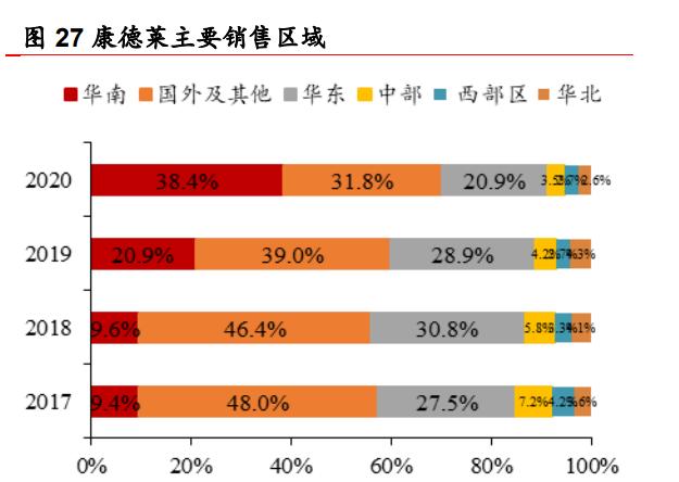 康德莱医用穿刺器械,医疗穿刺器械龙头