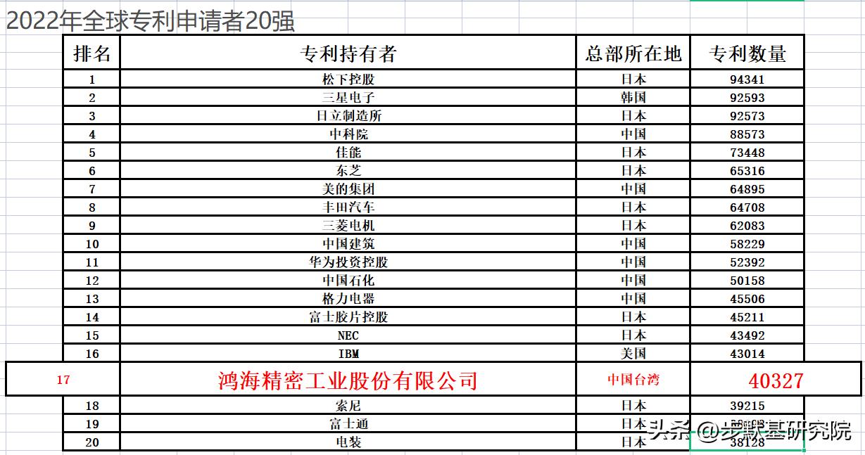 富士康工业富联最新信息,被严重低估的蓝筹富士康股