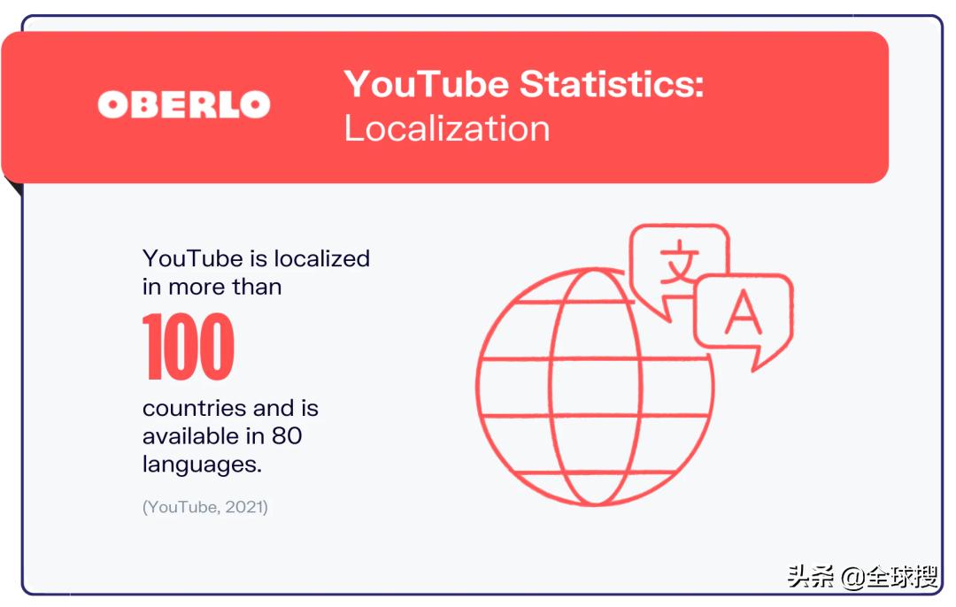 海外社媒视频平台,海外主流的社媒平台