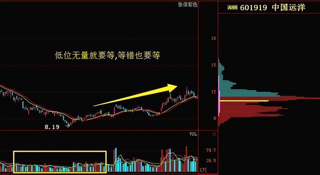 股市新手如何步入炒股的最高境界,炒股的最高境界