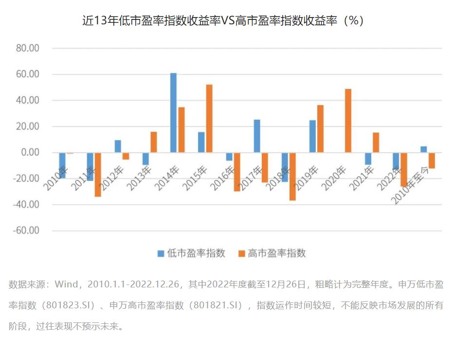 回撤最好的混合基金经理,稀缺资源基金经理