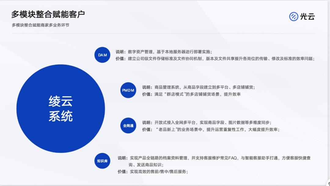 电商店群运作思路,电商店群运营方法