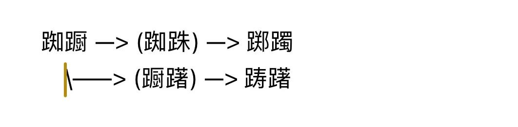 再谈同义词,再谈志同道合的前一句