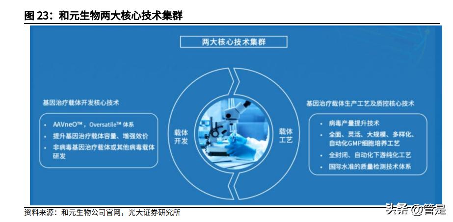和元生物是家族企业吗,和元生物ai制药