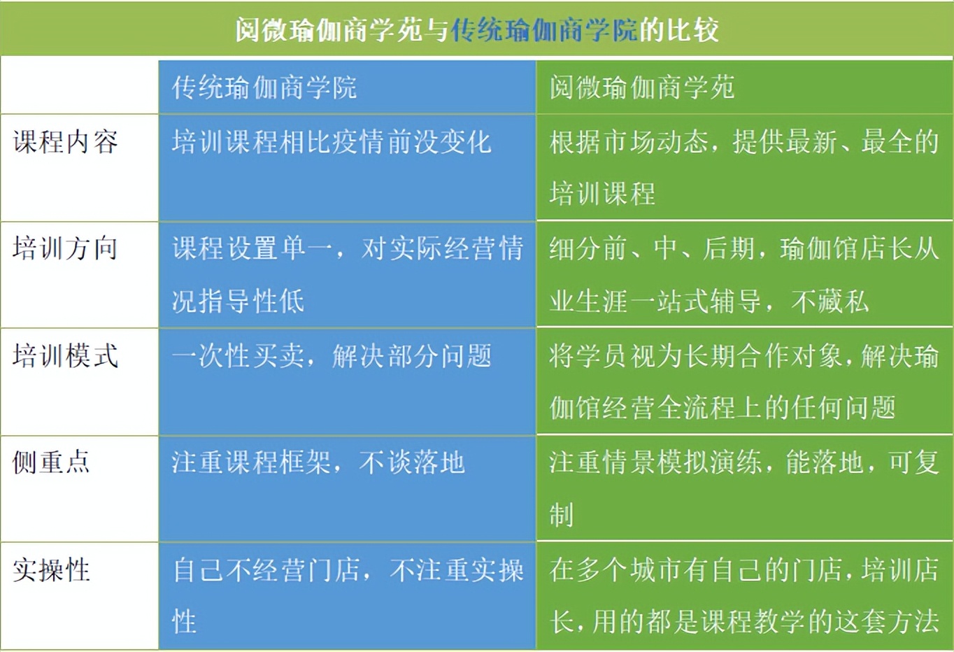 超级店长全店限时折扣流程,超级店长孵化营参与指南