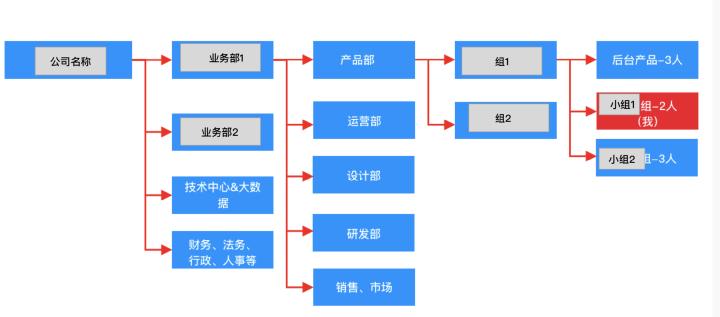MBA的报考要求及流程,mba报考的基本条件及要求
