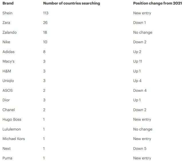 山东小哥80后,跨境电商独角兽wish