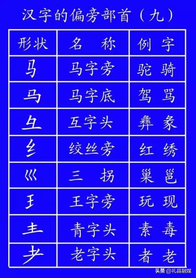 一年级上册1至5课的笔顺正确写法,笔顺标准写法正式出台超全面