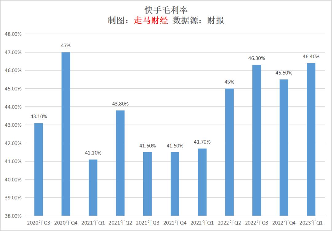 快手电商从哪来,万亿电商新市场在哪里